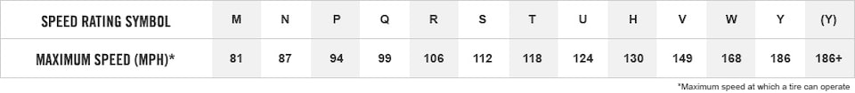 Tire Speed Rating Chart