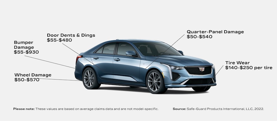 Graphic of Top 5 Charges Due to Damage at a Vehicle’s Lease End