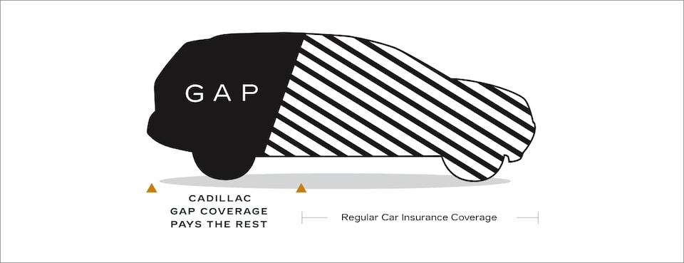 Cadillac Guaranteed Asset Protection (GAP) Coverage Infographic